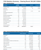 Forestry Grant Scheme statistics - November 2024